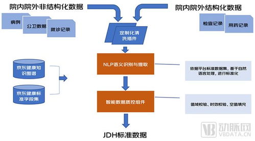 京东健康布局真实世界研究,互联网医疗能为科研做什么