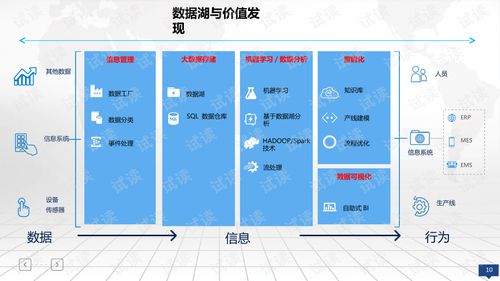 信息化工业化融合下工业大数据平台建设方案.ppt