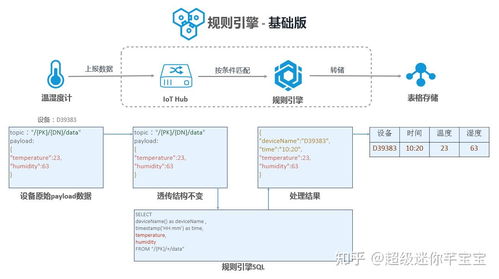 基于阿里云物联网平台,我们这样实现简易出入监控